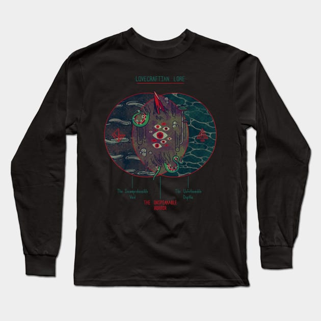 Lovecraft Venn Diagram Long Sleeve T-Shirt by againstbound